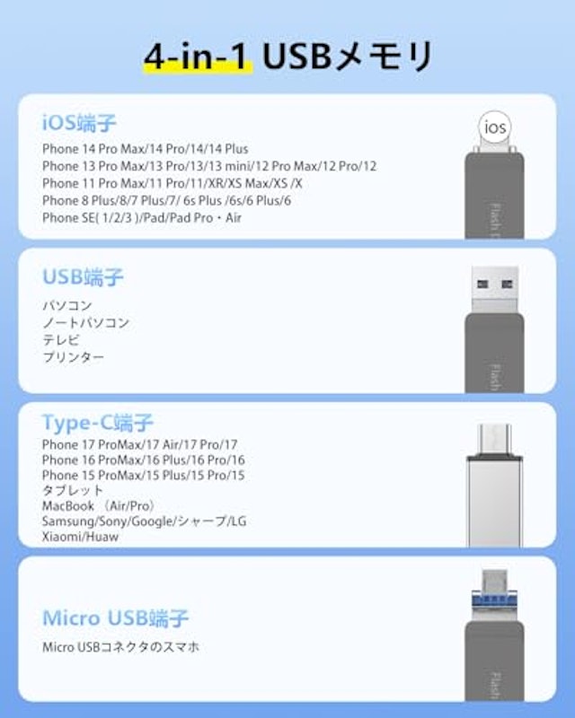 スマホ用USBメモリ 3