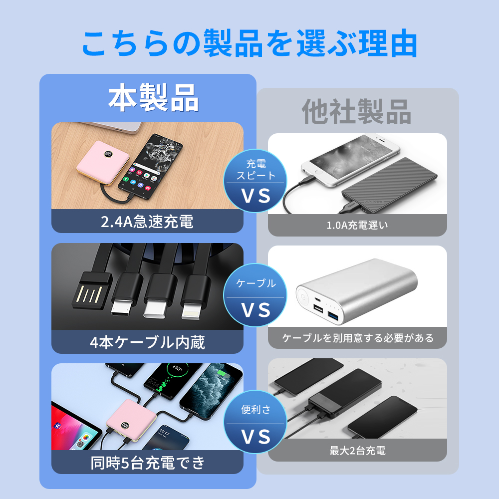 モバイルバッテリー ケーブル内蔵型 2