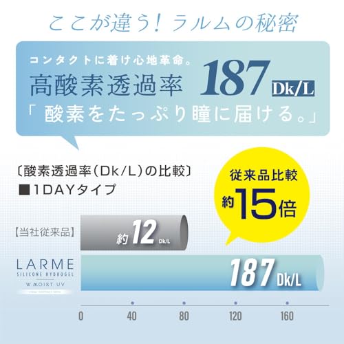 ラルムシリコーンハイドロゲル ダブルモイストUV 4