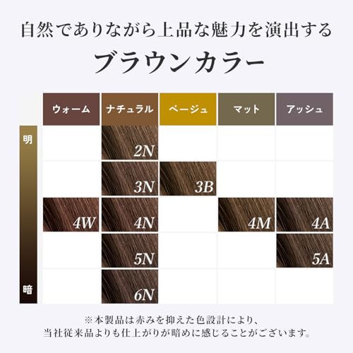 泡クリームカラー 5