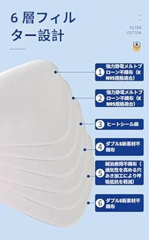 防塵マスクフィルター 5