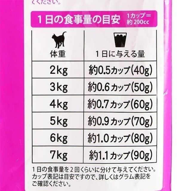 カルカンドライ毛玉ケア かつおとチキン味を全30商品と比較 口コミや評判を実際に使ってレビューしました Mybest カルカンドライ毛玉ケア かつおとチキン味を全30商品と比較 口コミや評判を実際に使ってレビューしました Mybest