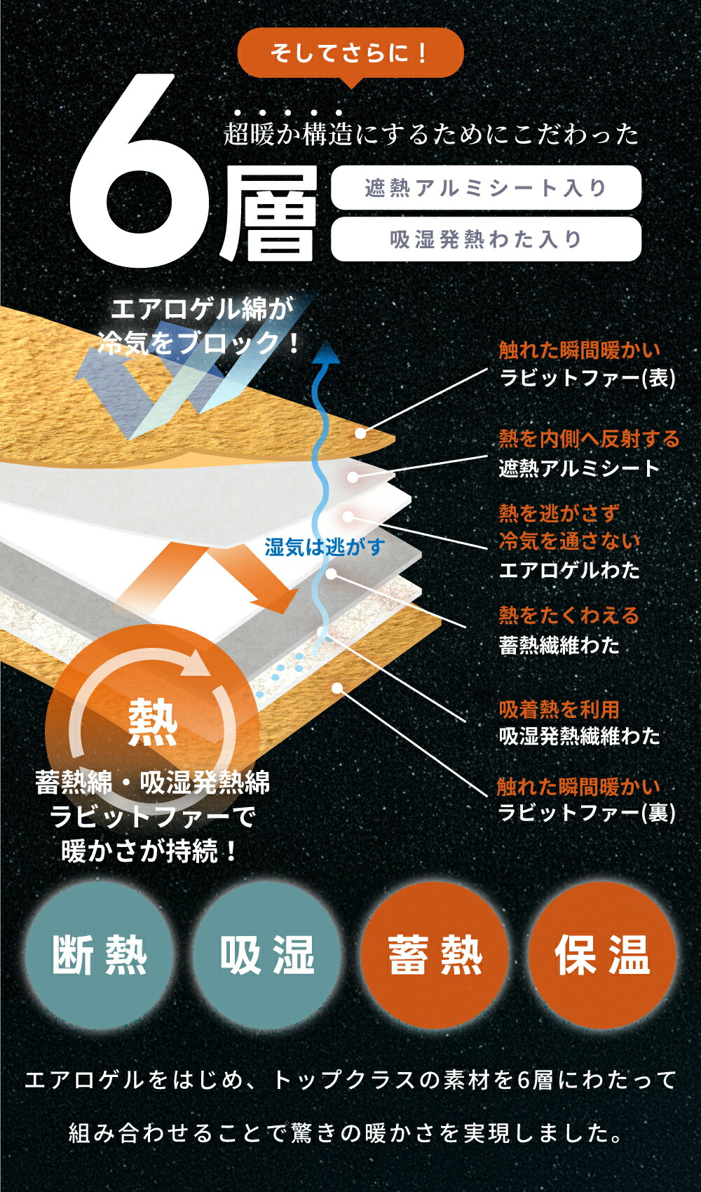 エアロゲル ブランケット 4