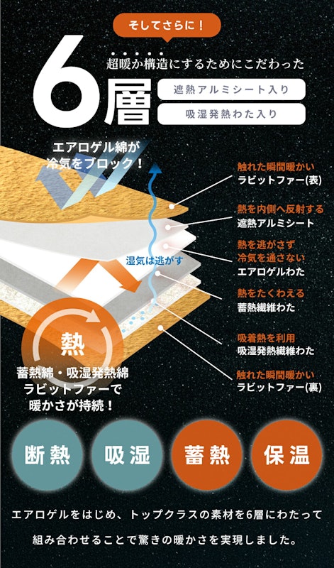 エアロゲル ブランケット 4