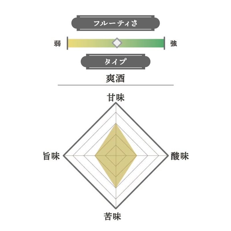 おんな泣かせ 純米大吟醸 2