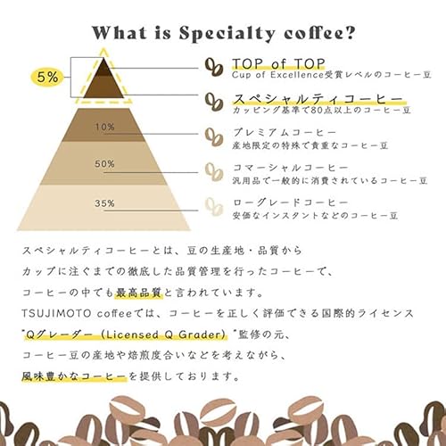 ブルーマウンテンブレンド 2