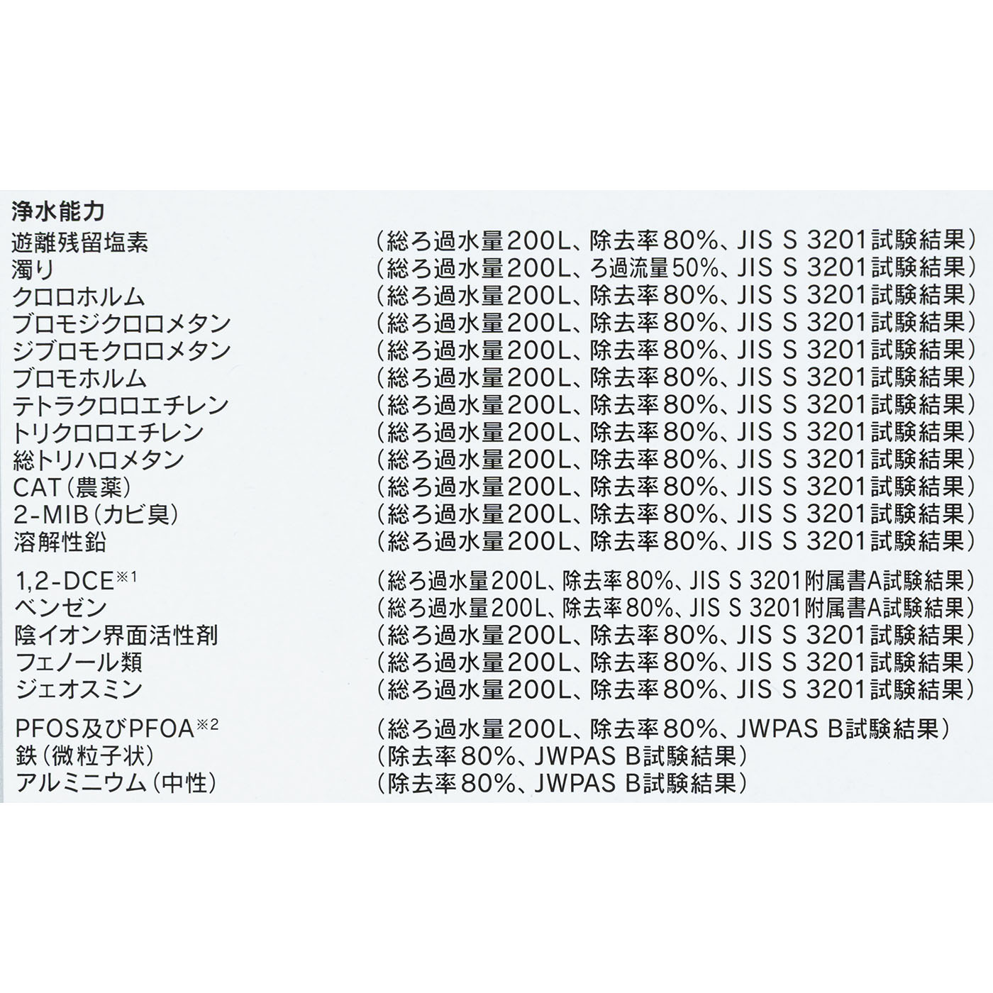 CP508 6