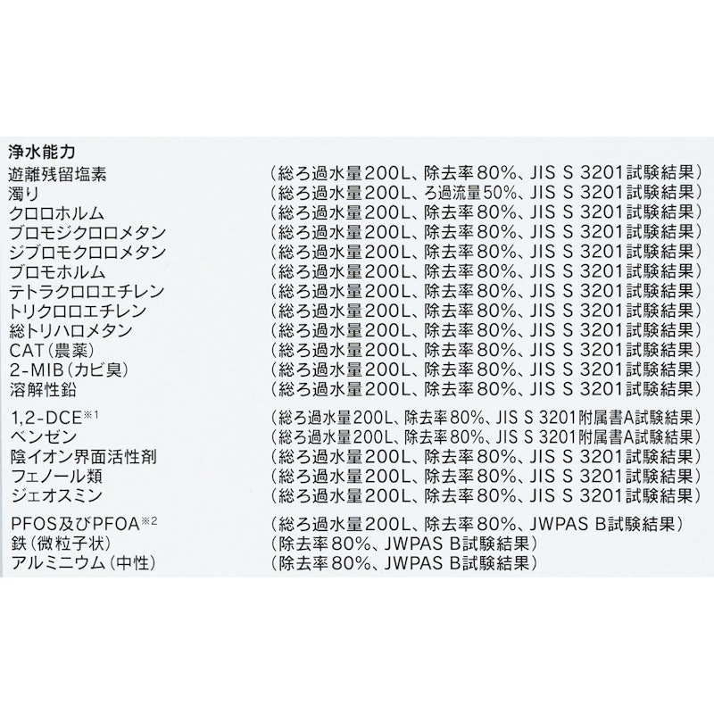 CP508 6