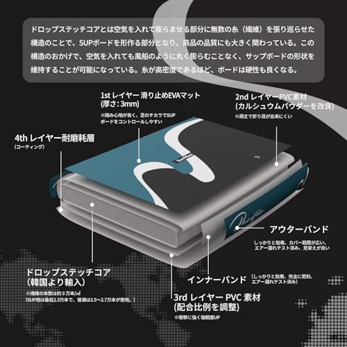 SUPボード 2