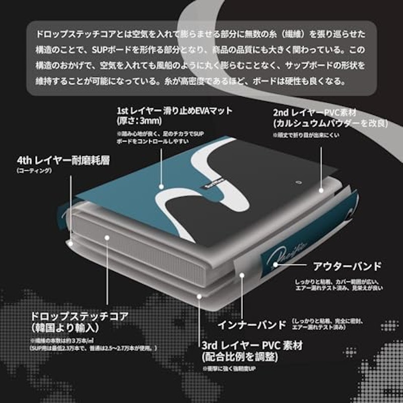 SUPボード 2