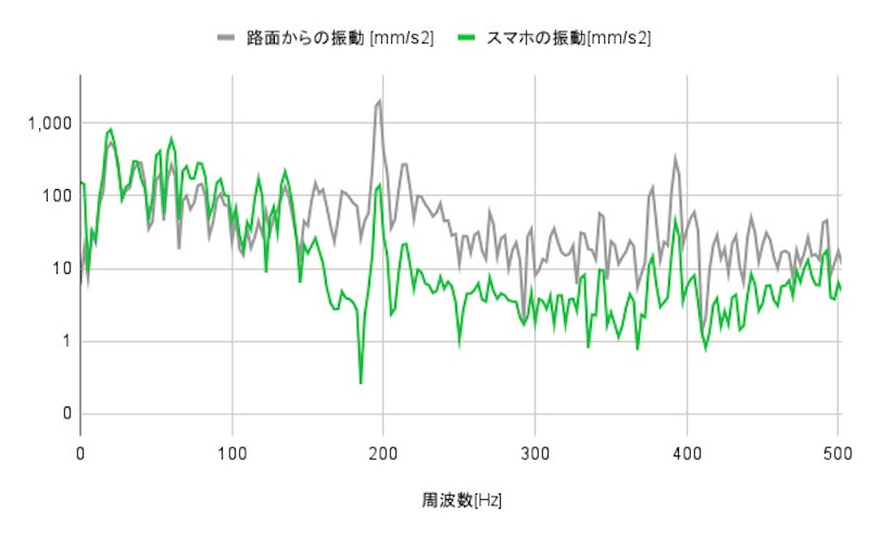 バイク用 スマホホルダー 5