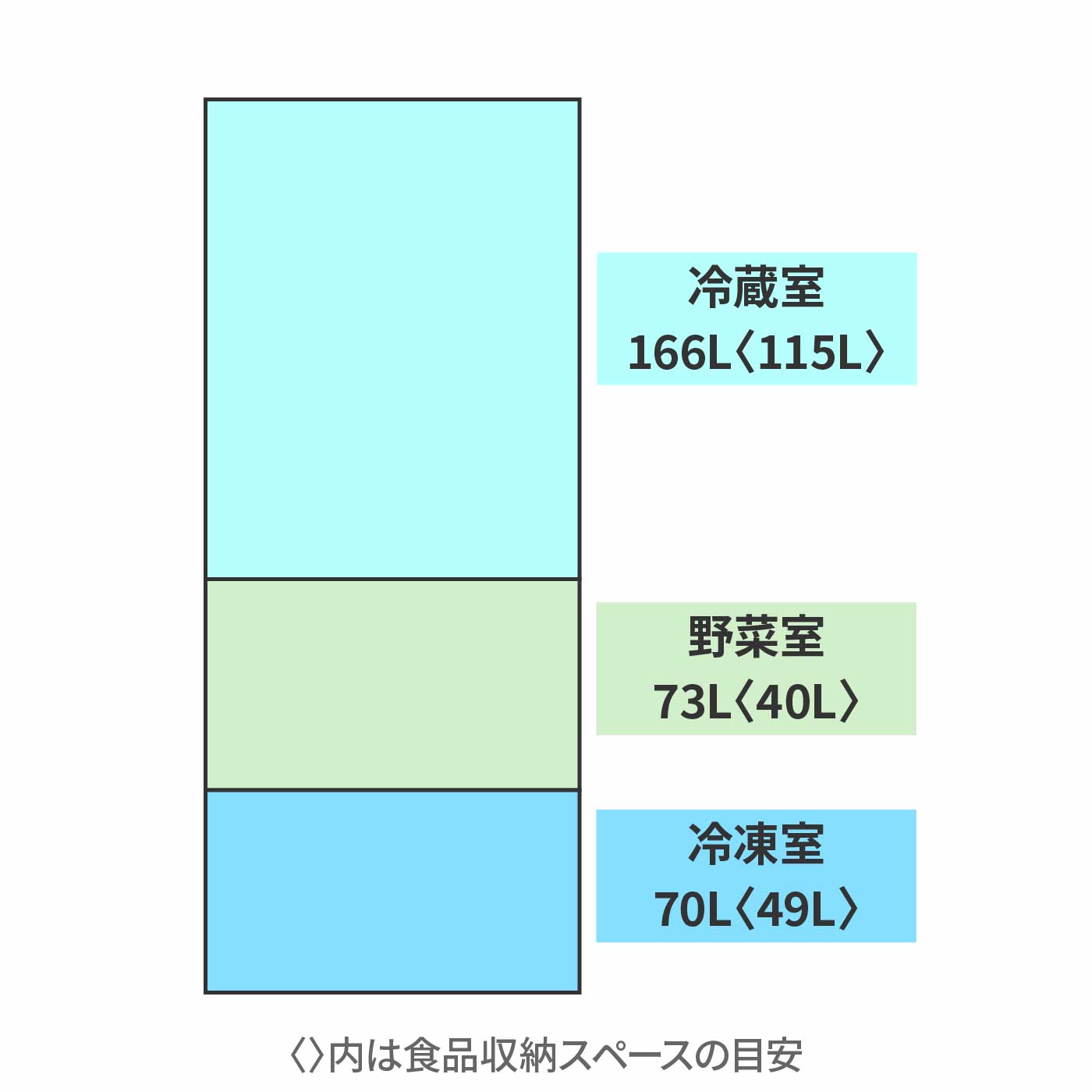 徹底比較】AQUAの一人暮らし向け冷蔵庫のおすすめ人気ランキング【2026