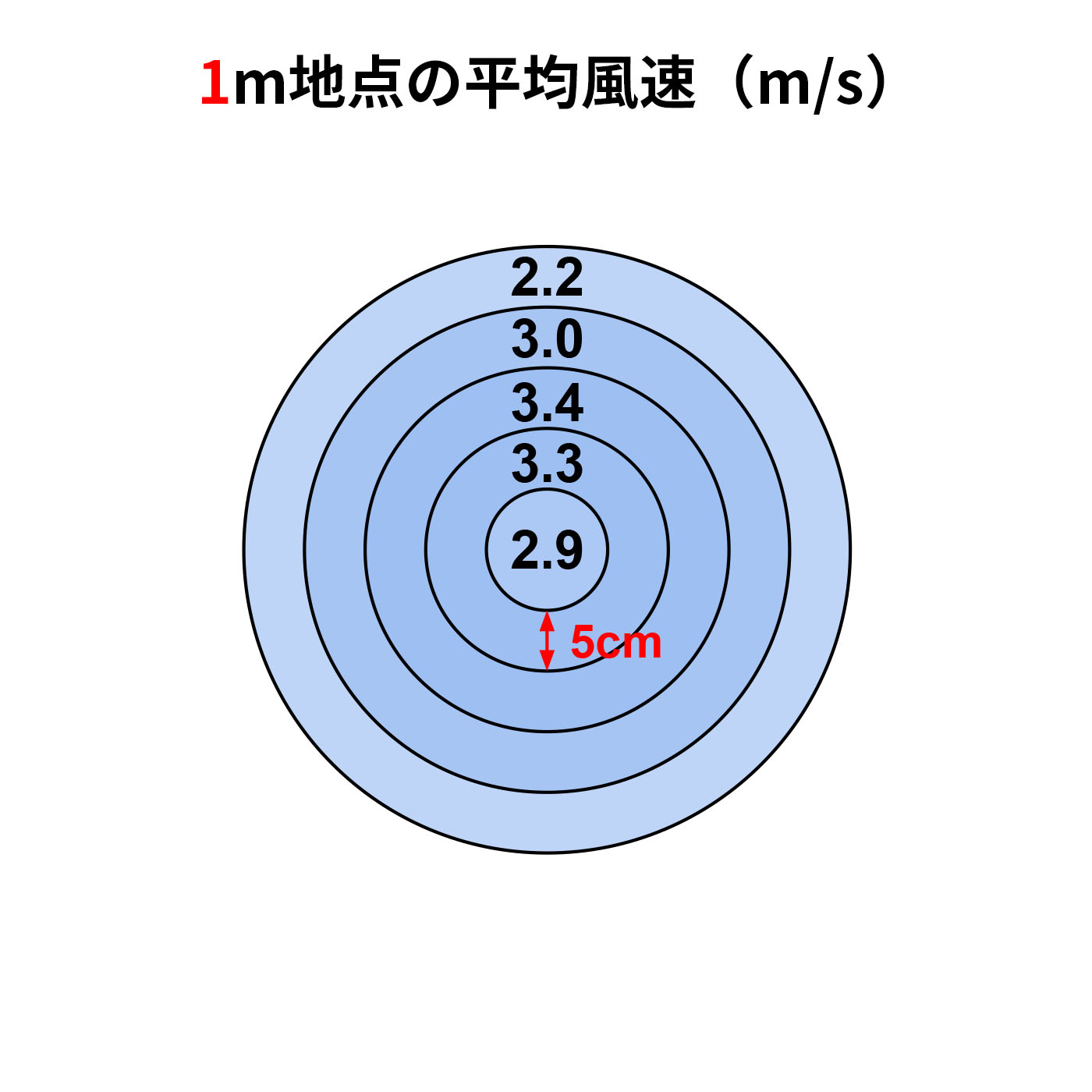 山善 YAMAZEN DCリビング扇風機 RHX-BED035 クチコミ評価・評判&検証レビュー 2