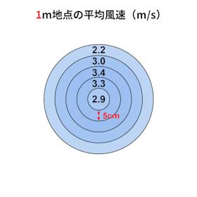 山善 YAMAZEN DCリビング扇風機 RHX-BED035 クチコミ評価・評判&検証レビュー 2