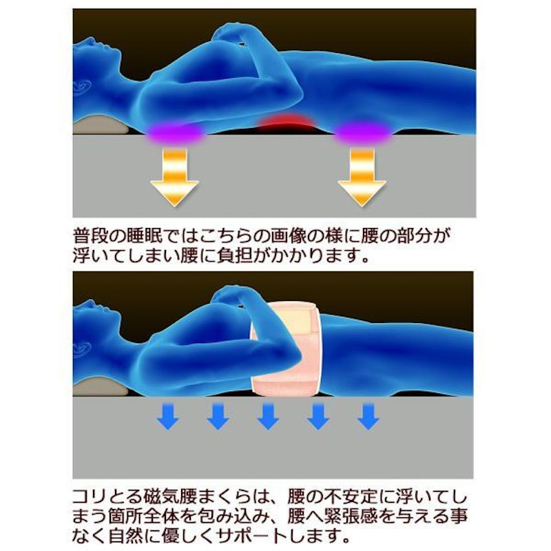 腰枕 4