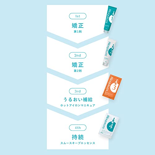 縮毛矯正セット 3