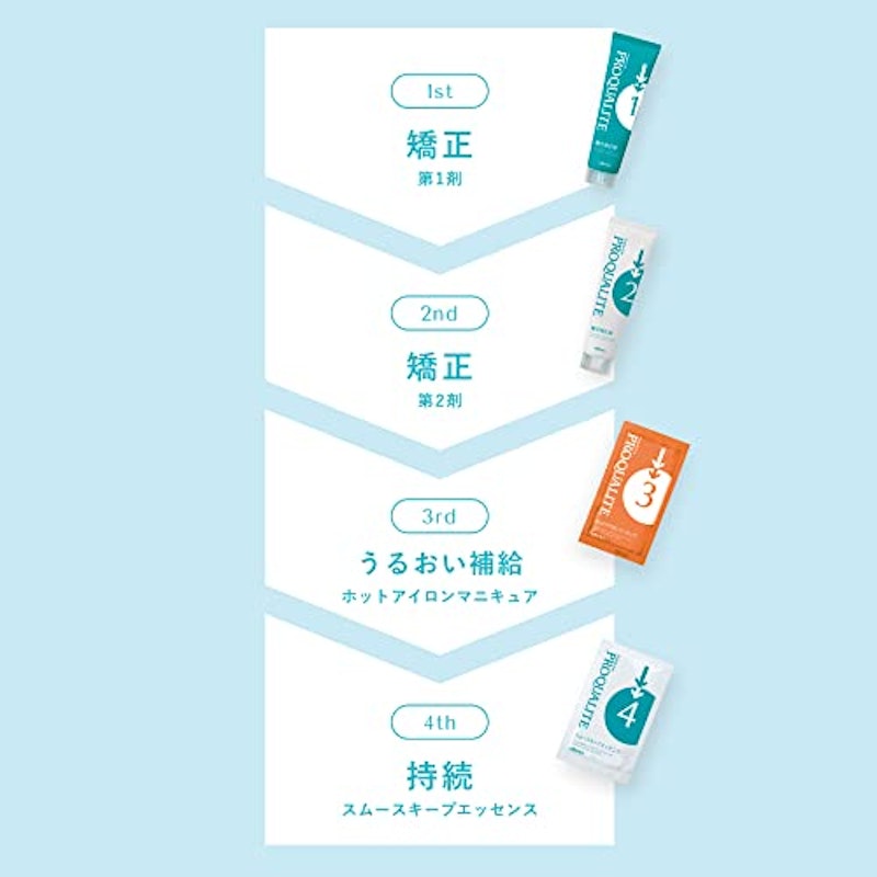 縮毛矯正セット 3