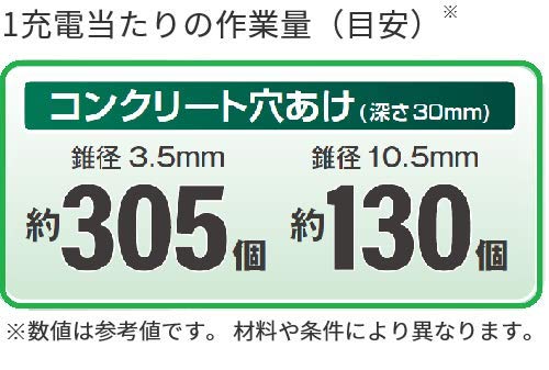 コードレスロータリハンマドリル 5