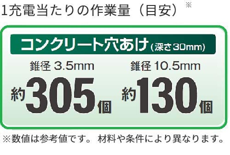 コードレスロータリハンマドリル 5