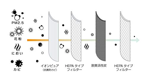 空気清浄機 5