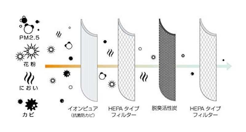空気清浄機 5
