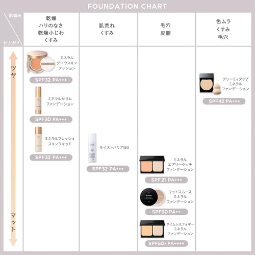 ミネラルセラムファンデーション 6