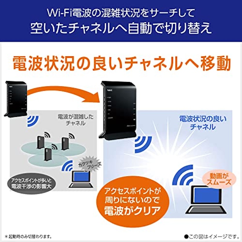 無線LAN WiFi ルーター 2