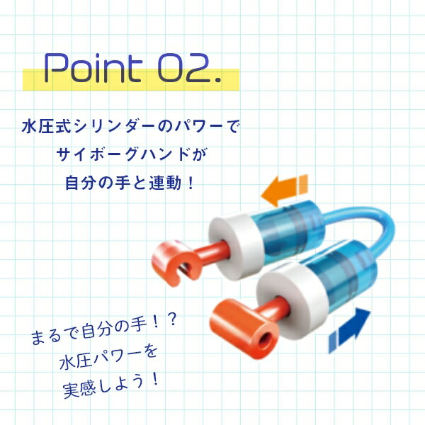 サイボーグハンド 3