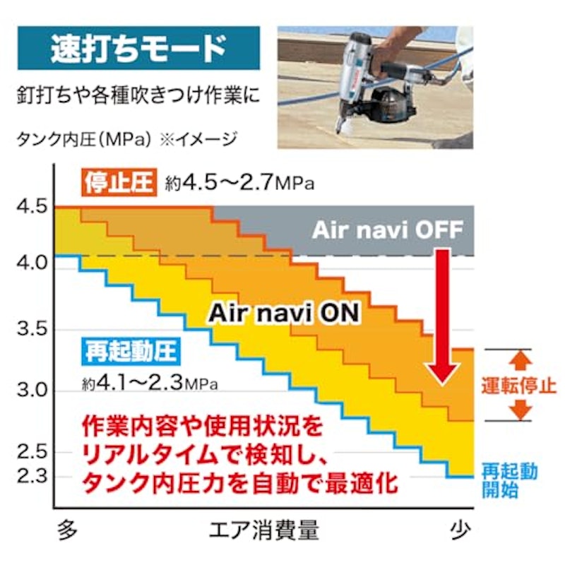 エアコンプレッサ 2
