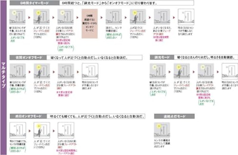 防雨型ブラケット 6