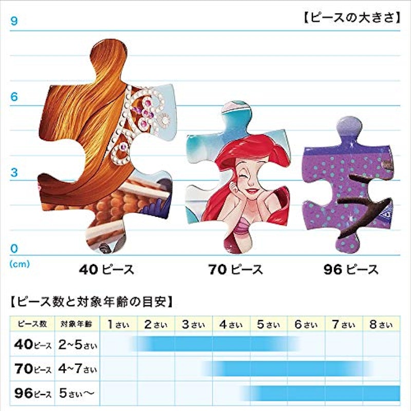 22年 子供用ジグソーパズルのおすすめ人気ランキング選 Mybest 22年 子供用ジグソーパズルのおすすめ人気ランキング選 Mybest