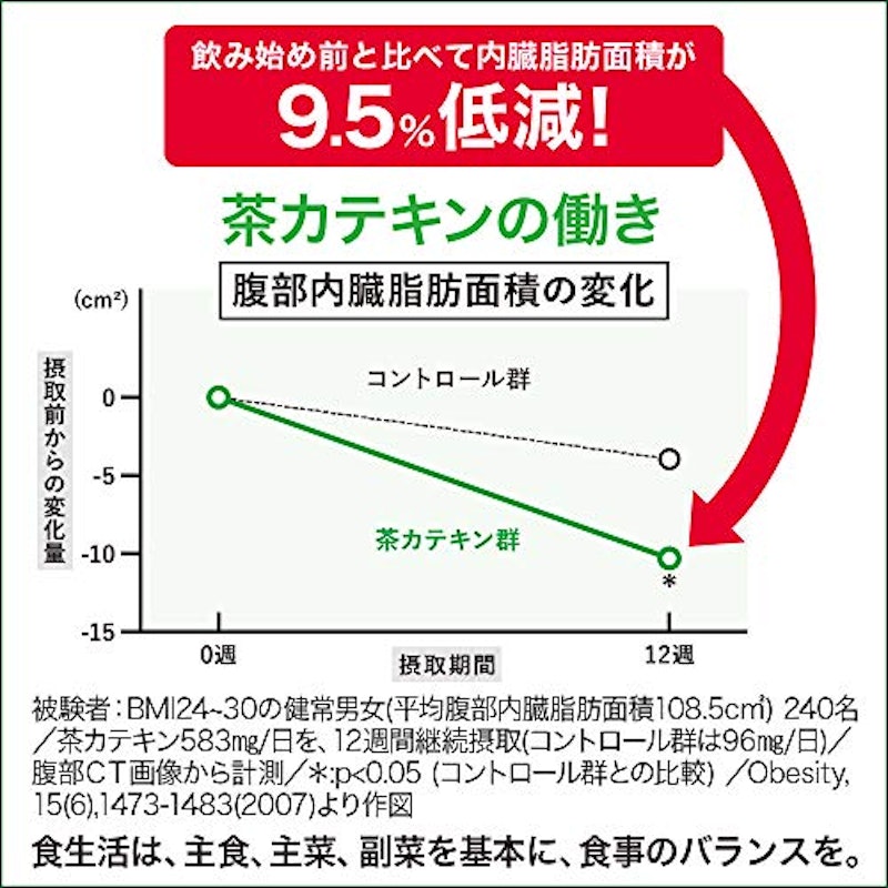 緑茶 スリムボトル 4