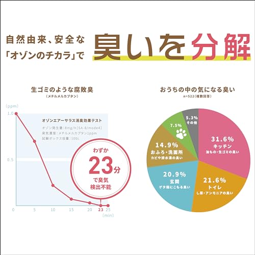 オゾンエアーサラス 6