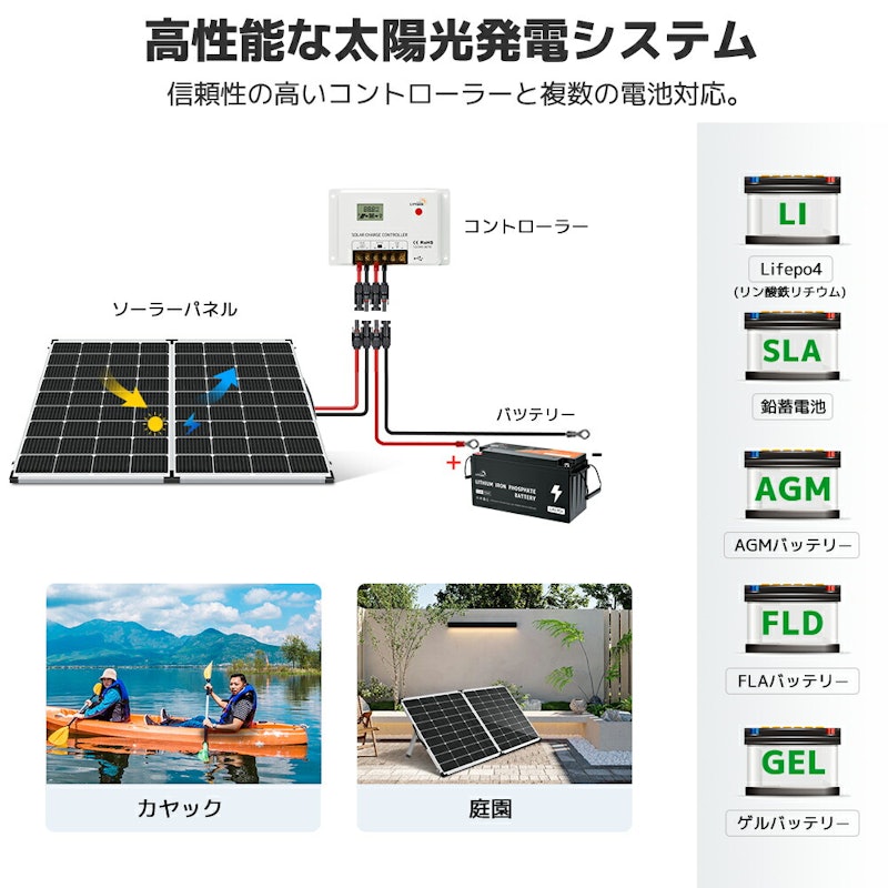 ソーラー発電キット 3