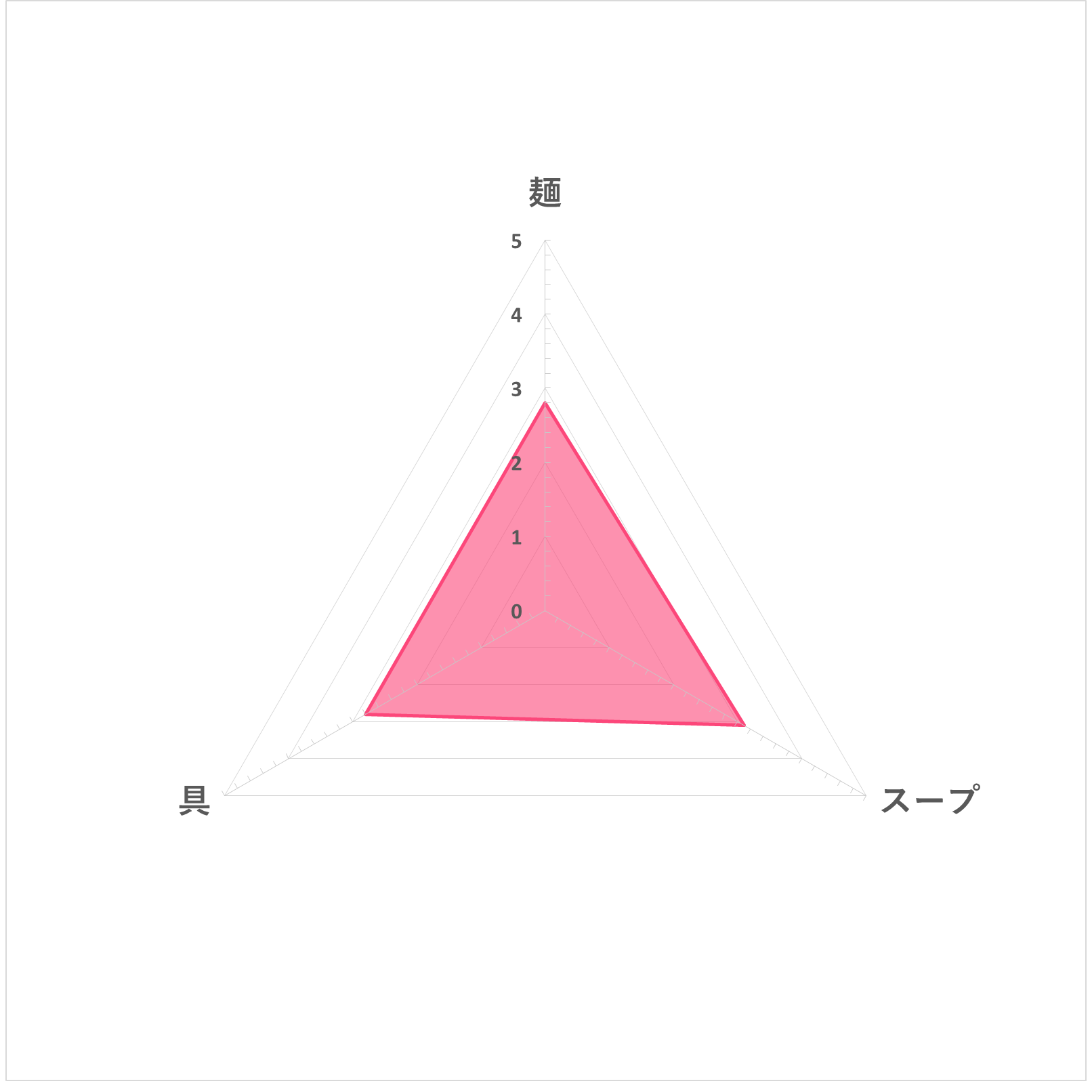 NEO 担担麺 6