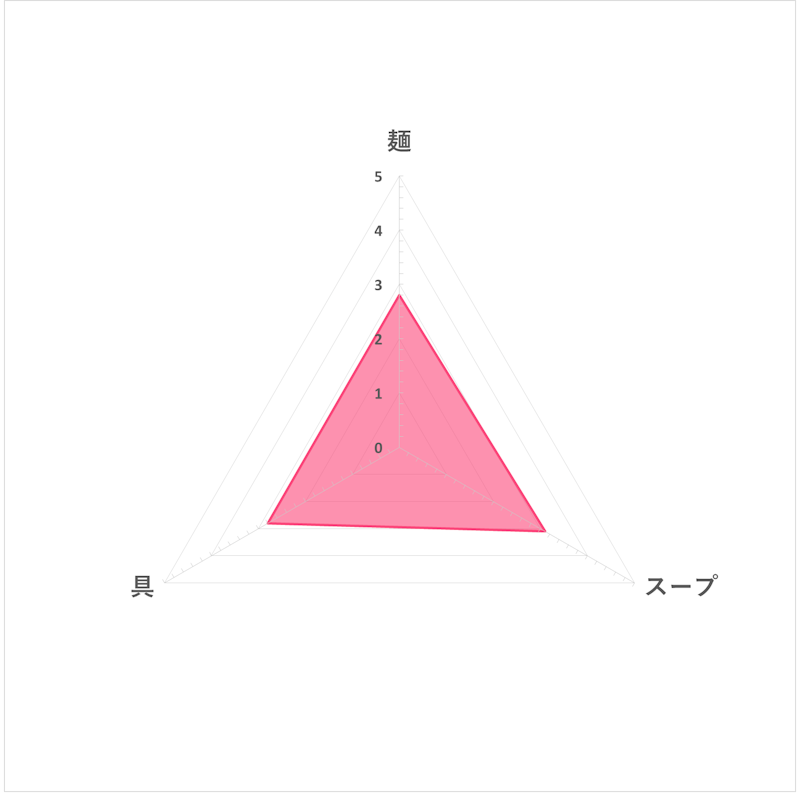 NEO 担担麺 6