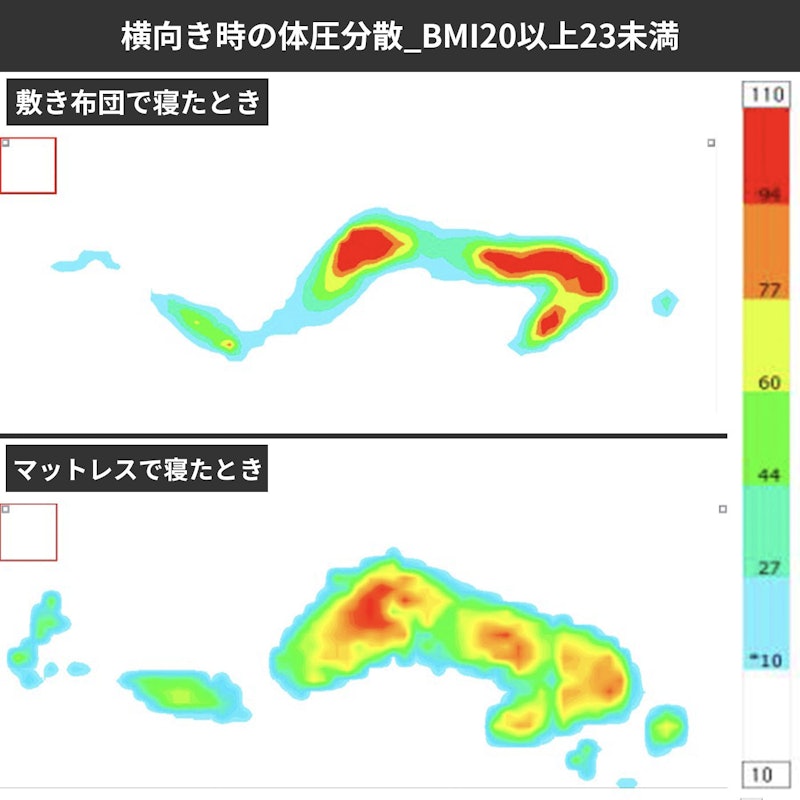 エアフリー 三つ折りタイプセット シングル 10