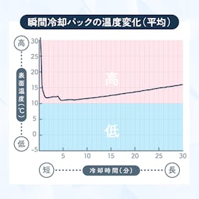 グローバル・ジャパン コールドパックを検証レビュー!瞬間冷却パックの選び方も紹介 4