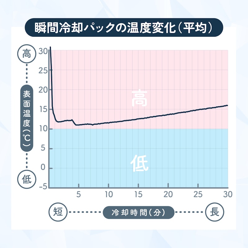 コールドパック 4