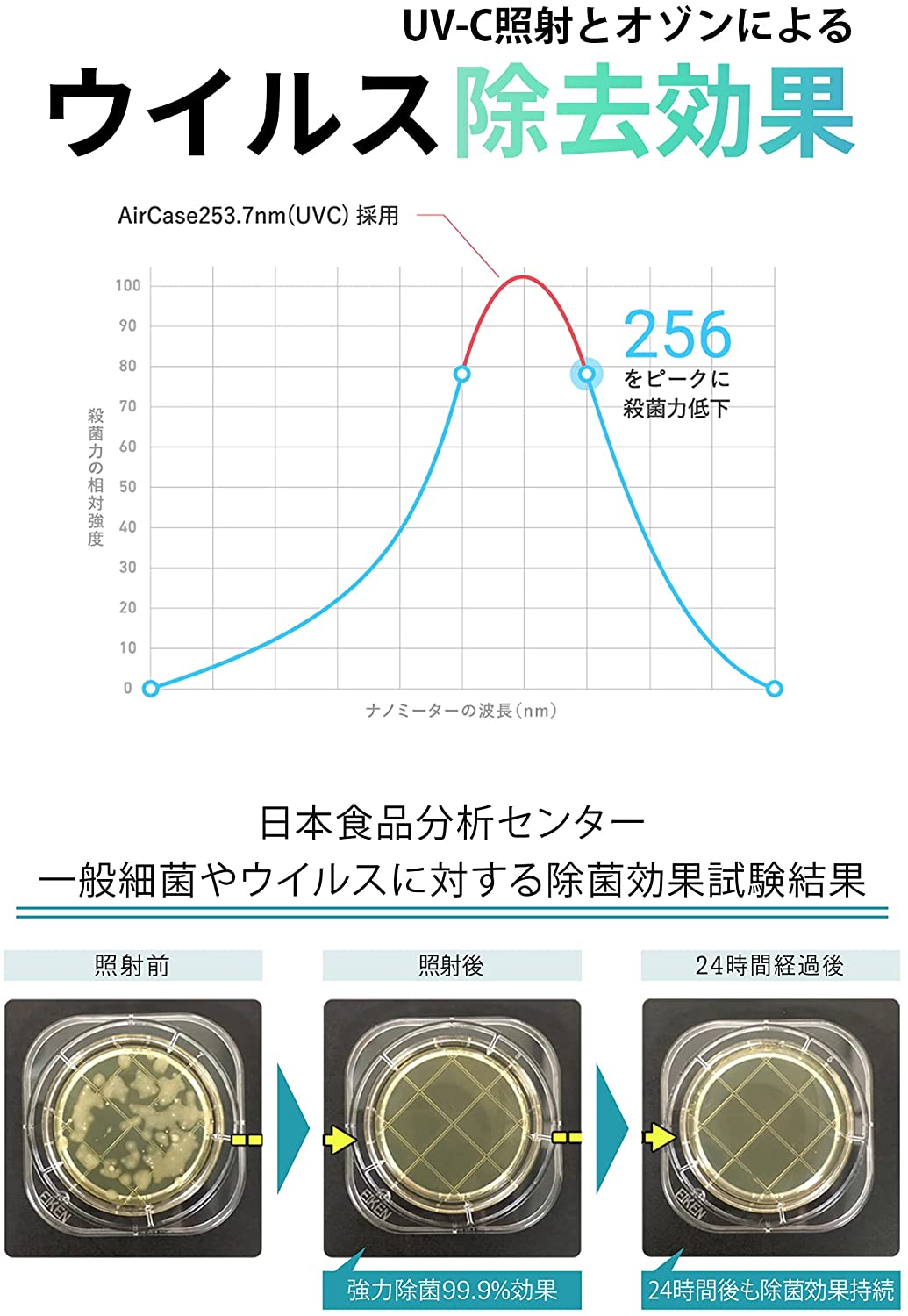 AirCase 除菌ケース 2