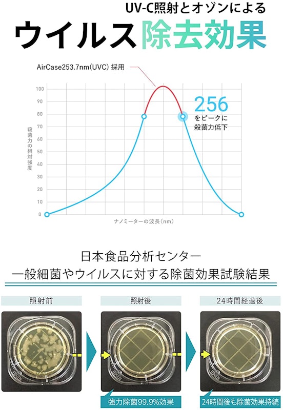 AirCase 除菌ケース 2