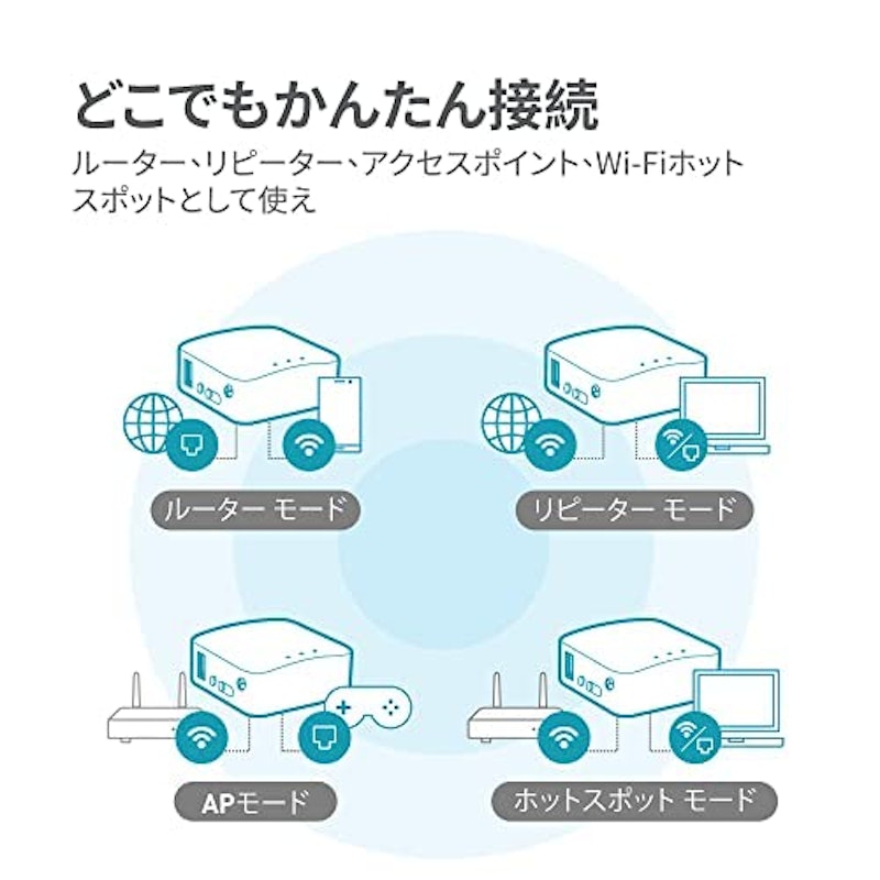 Wi-Fiルーター OpenWrt対応 4