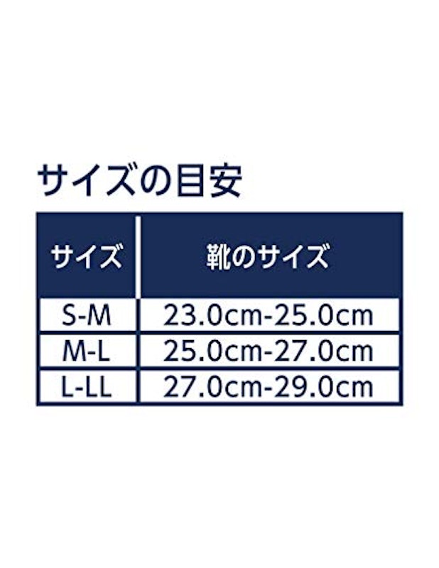 インバランス 腰 2