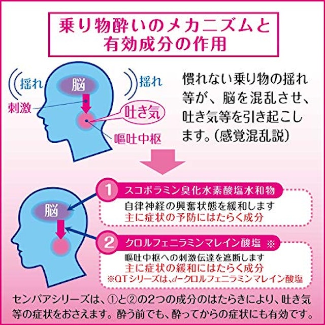 21年 酔い止め薬のおすすめ人気ランキング選 Mybest 21年 酔い止め薬のおすすめ人気ランキング選 Mybest