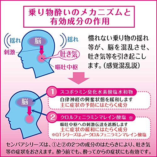 2円 新作人気モデル トラベルミン 6錠 酔い止め薬 乗り物酔い 大人用
