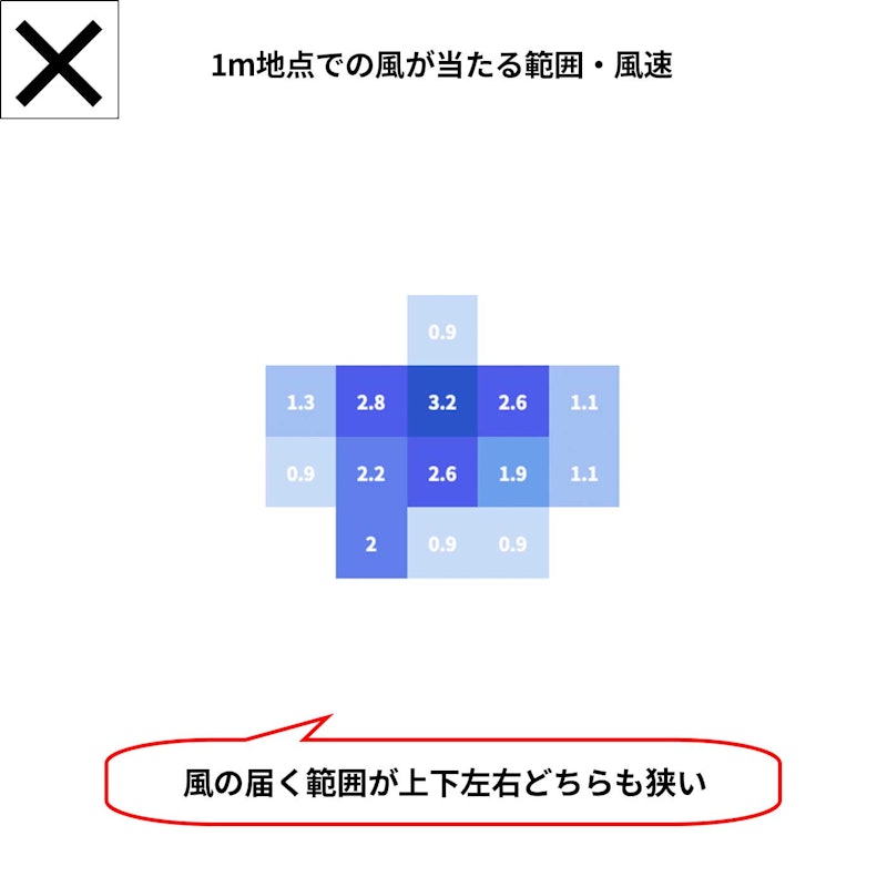 スリムイオンファン HOT & COOL 14
