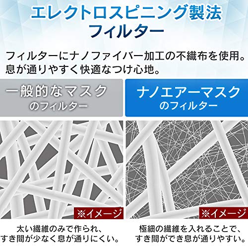 ナノエアーマスク 2
