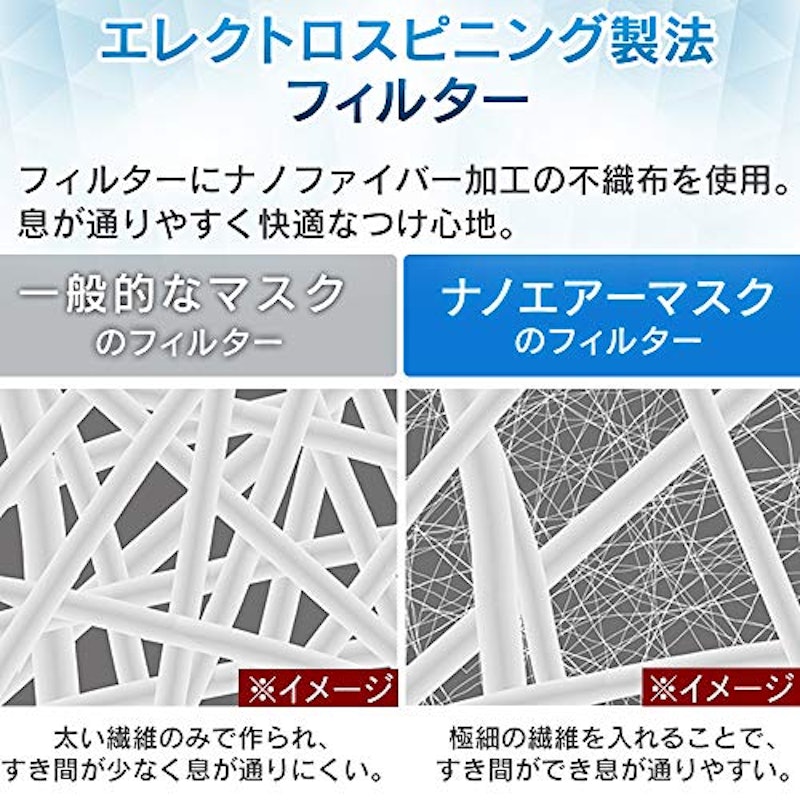 ナノエアーマスク 2