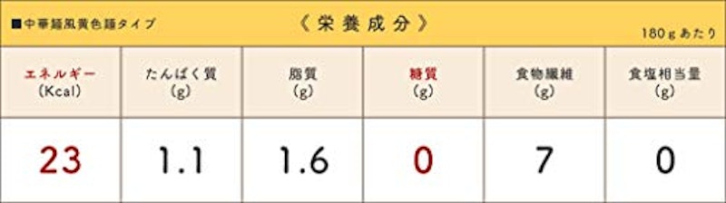 低カロリー糖質0中華麺 2