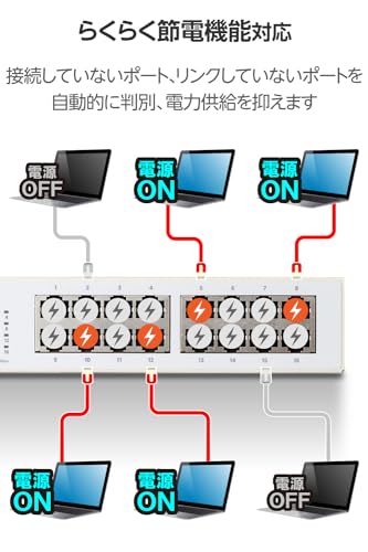 Giga対応16ポートスイッチ 金属筐体/電源内蔵 5